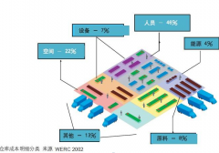 rwms仓库管理系统