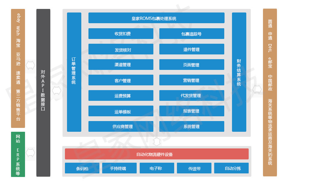 快递系统