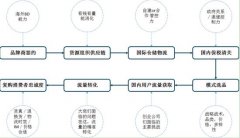 贝塔斯曼行研报告：我们如何看待跨境电商