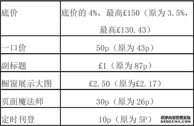 eBay英国站点政策更新全解读