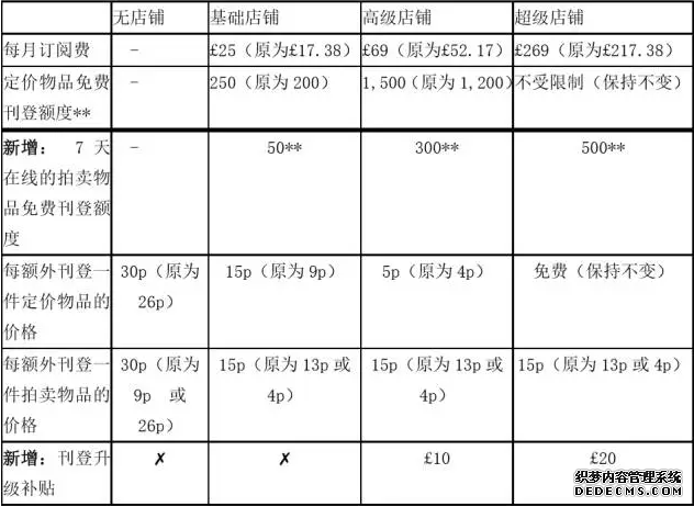 eBay英国站点政策更新全解读