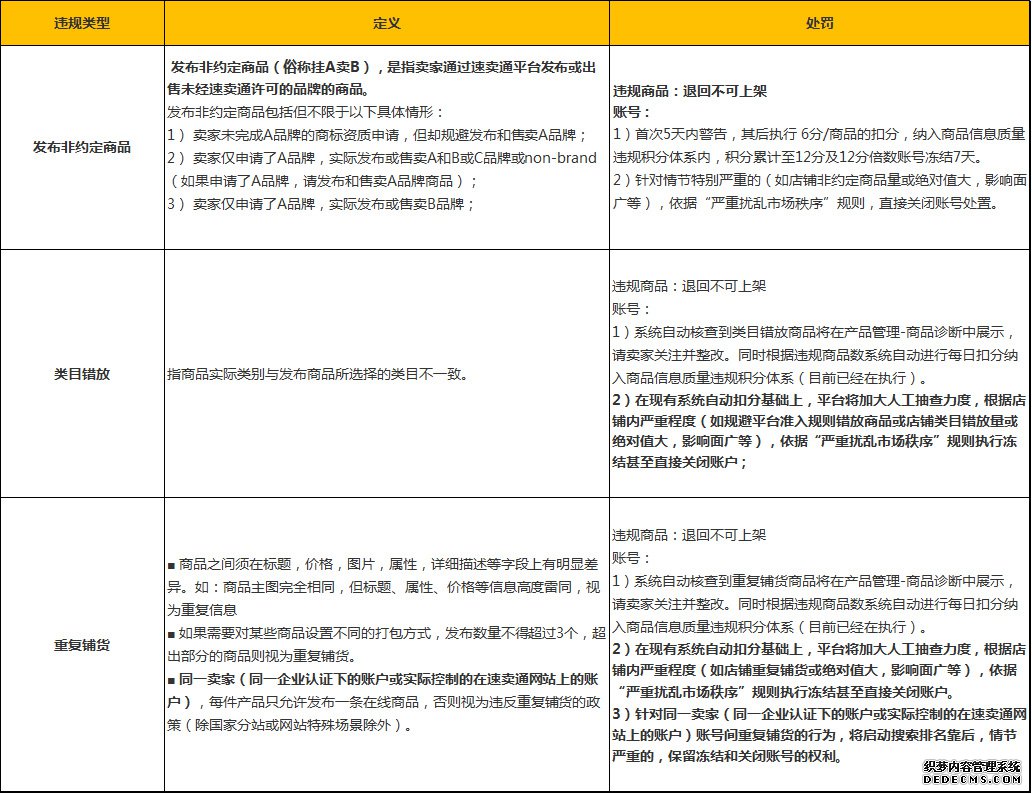 全球速卖通发布违规商品整顿公告