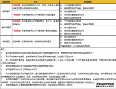 速卖通动格的啦，侵权严重的卖家直接关闭账号