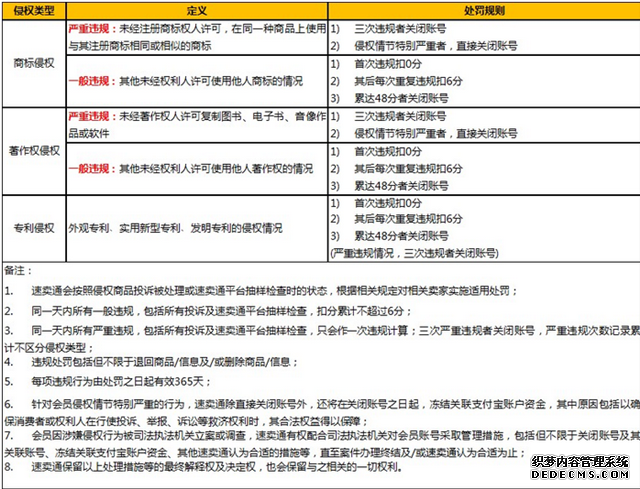 速卖通将执行知识产权新规，侵权严重的卖家直接关闭账号