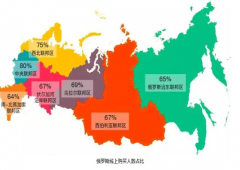 国际快递系统带你看看俄罗斯网购达人更喜欢哪