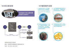 亚马逊要动真格了！承诺24小时内移除VAT不合规卖